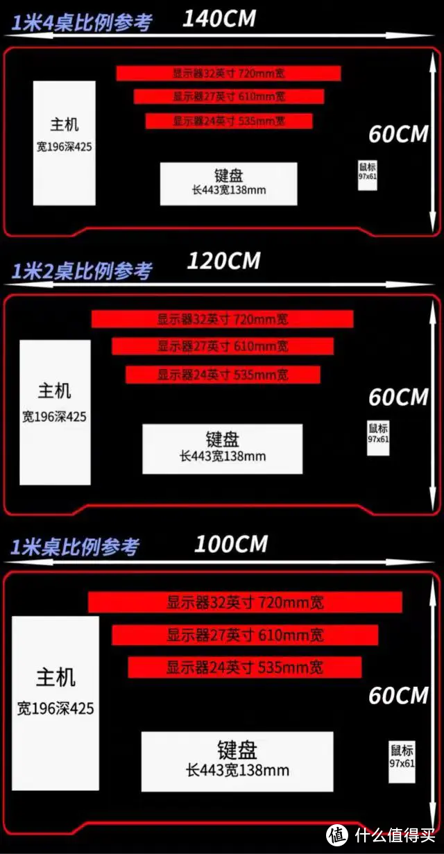 你真的需要升降桌吗？这是我的电脑桌挑选秘籍