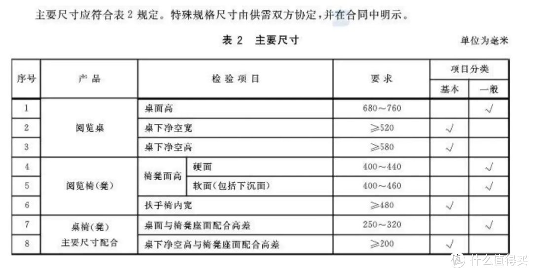 你真的需要升降桌吗？这是我的电脑桌挑选秘籍