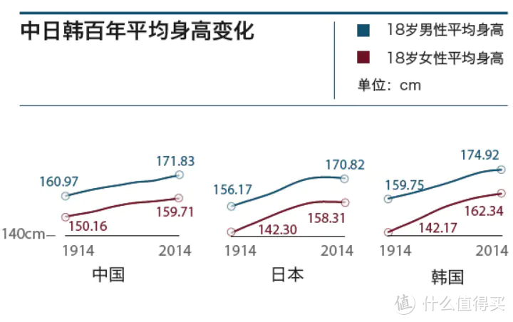 你真的需要升降桌吗？这是我的电脑桌挑选秘籍