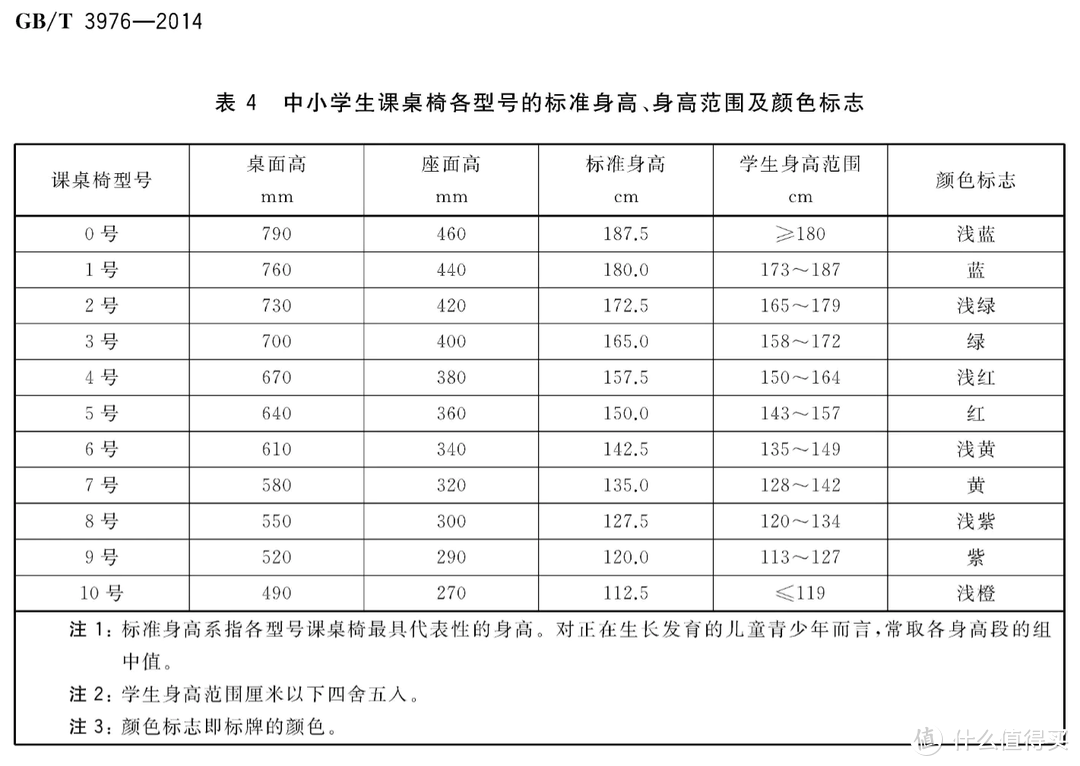 你真的需要升降桌吗？这是我的电脑桌挑选秘籍