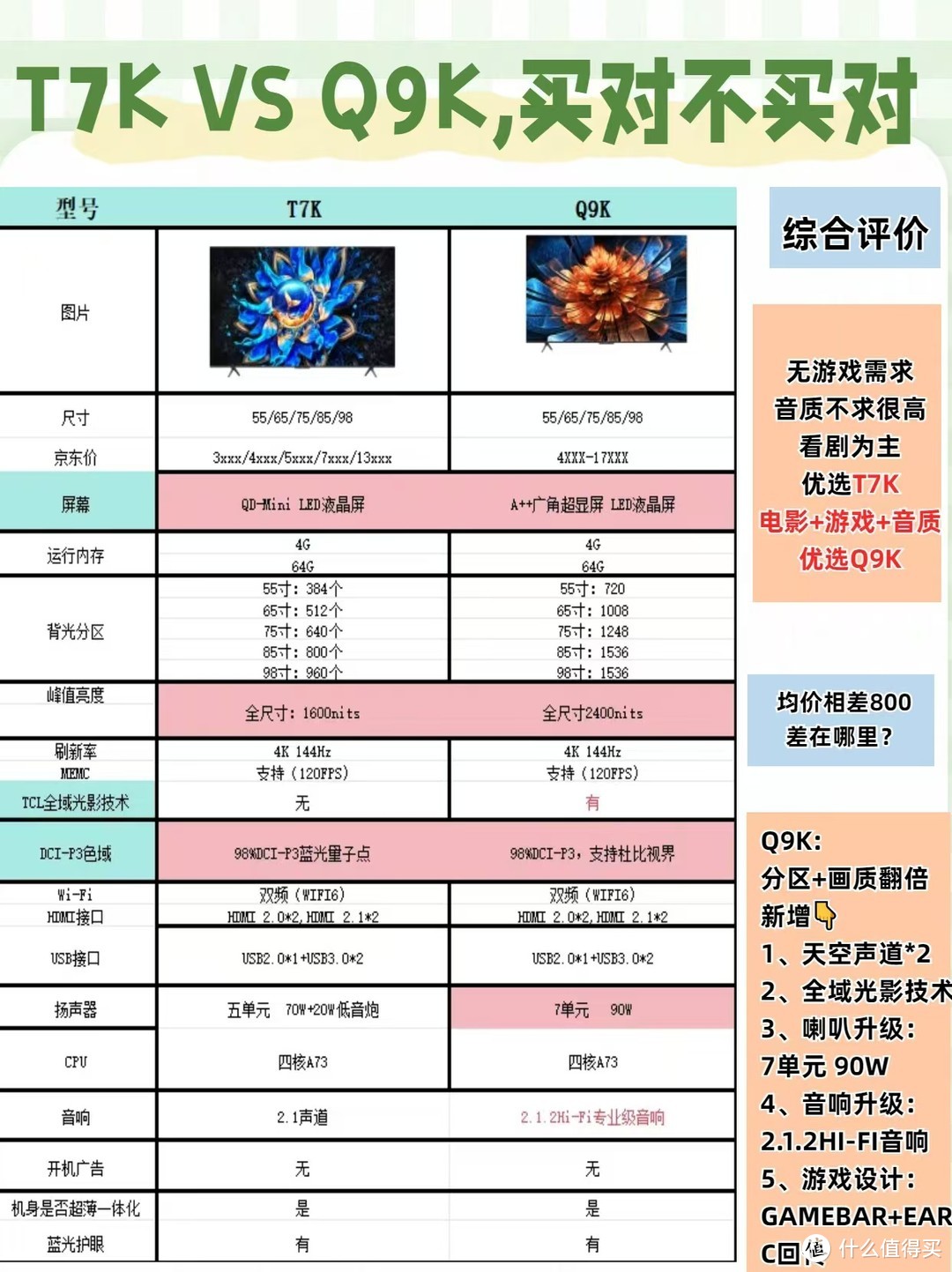 T7K和Q9K选谁？一图看懂，不止表面