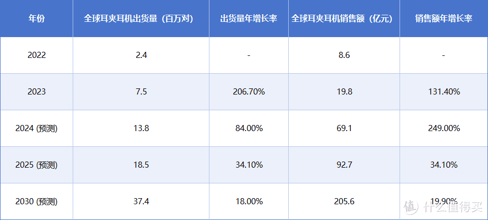 塞那新品匠心之作！S9S耳夹耳机，余文乐同款加分