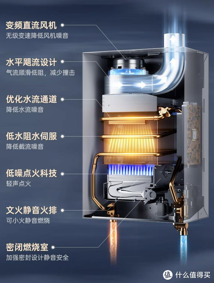 燃气热水器哪个牌子好用质量好？燃气热水器十大名牌排名：建议收藏！