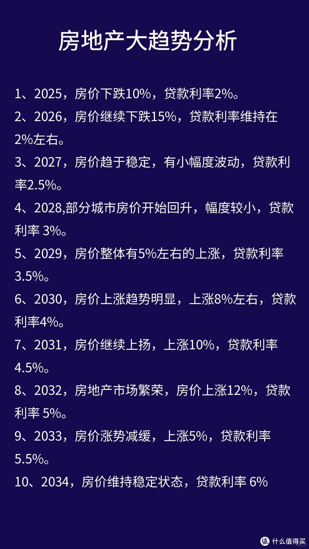 2024年买房正确吗？房价会上涨还是下跌？