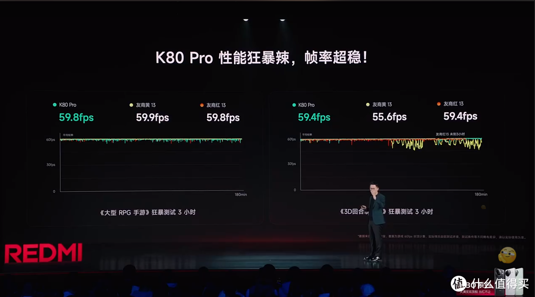 如何评价 11 月 27 日发布的 REDMI K80 系列手机，有哪些亮点值得关注？