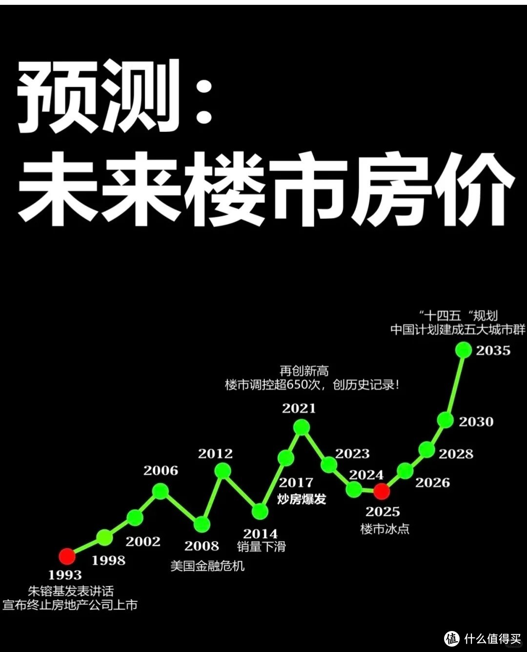 2024年买房正确吗？房价会上涨还是下跌？