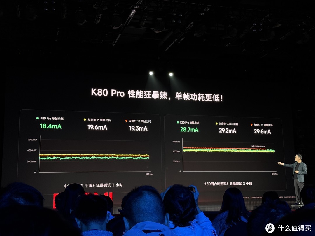 2499元起！REDMI K80发布：骁龙8至尊版，性价比超强