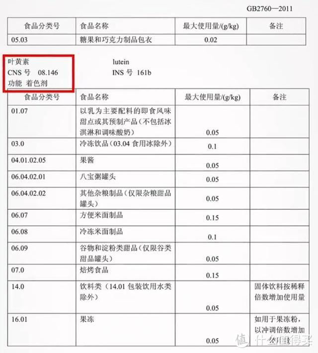 揭秘儿童叶黄素内幕！搞清这3个叶黄素真相，别让孩子吃错了