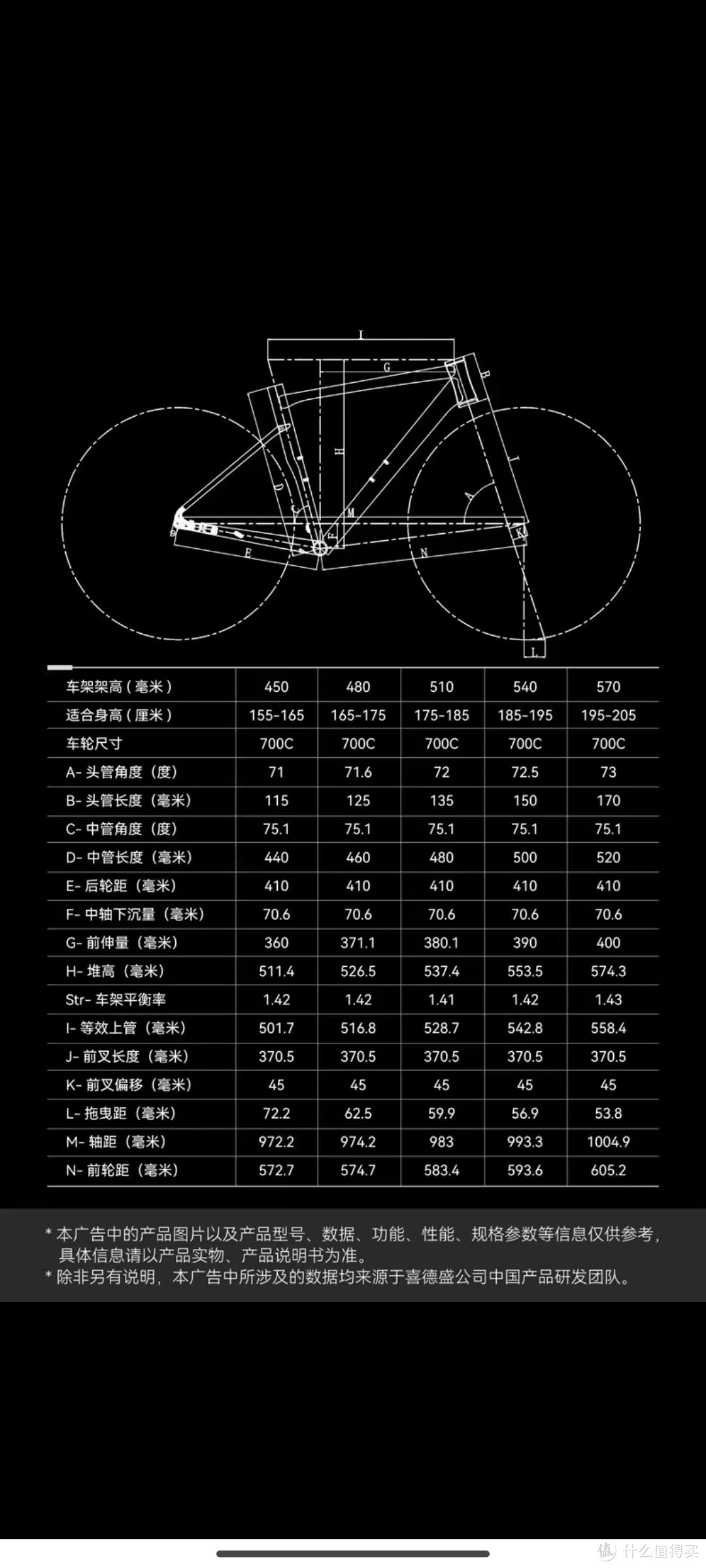 自行车辐条规格标准图片