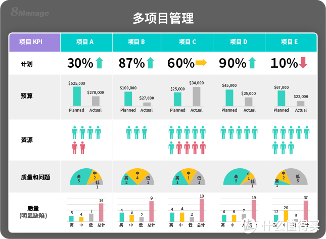 什么是多个子项目管理？深入解析其应用与优势