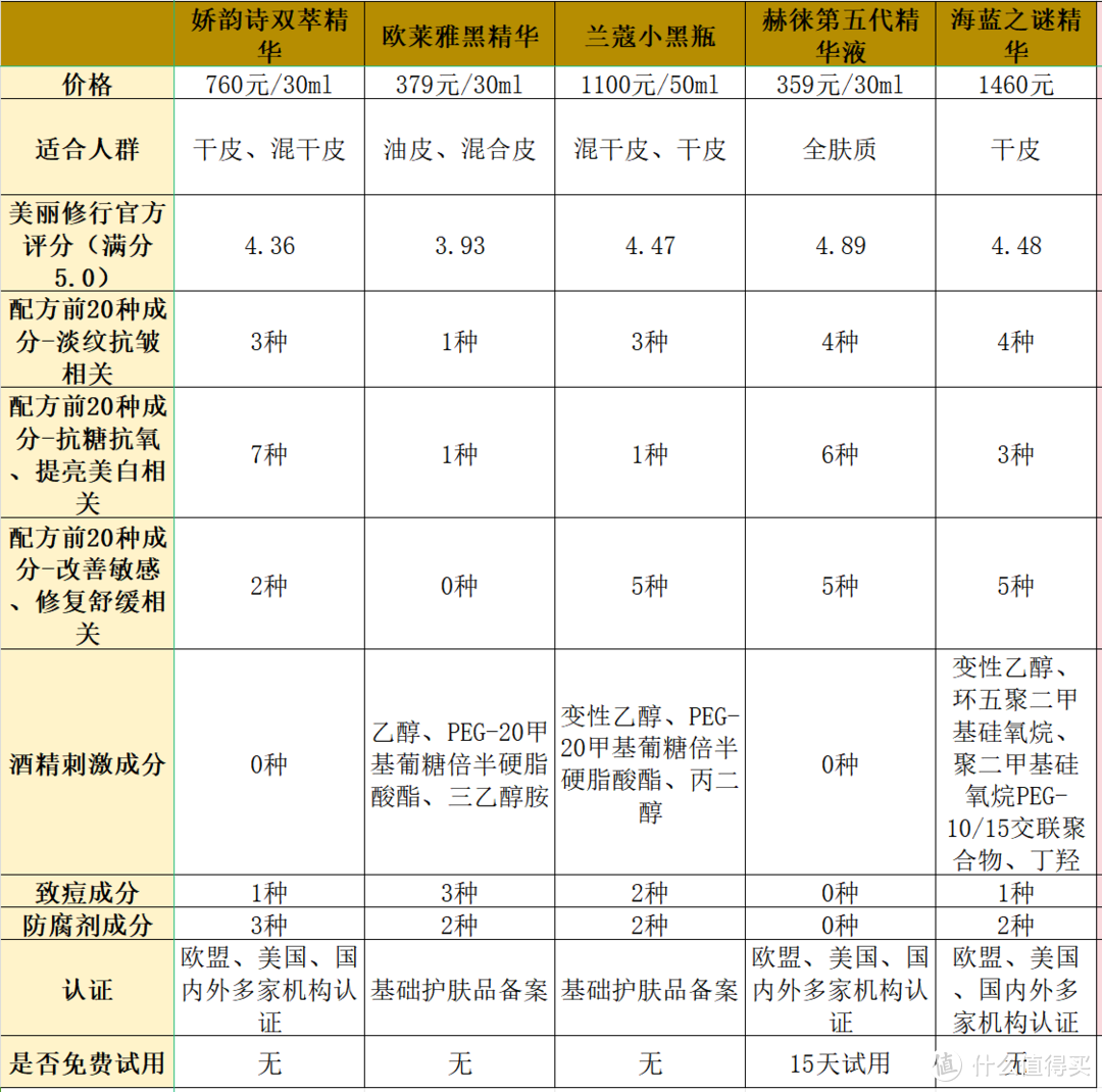 修复抗皱精华液最看重什么？2024专业测评大揭晓！