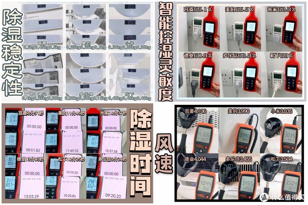 除湿机哪个牌子好？实测剖析六款热卖单品