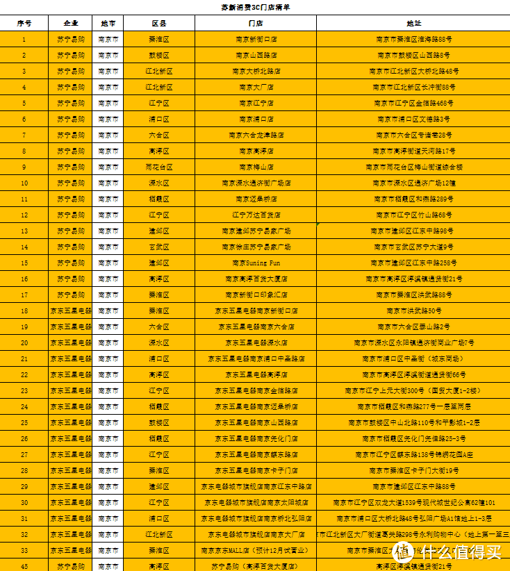 在南京买手机平板，最高立减1500元！还有汽车、家电...消费补贴大汇总→