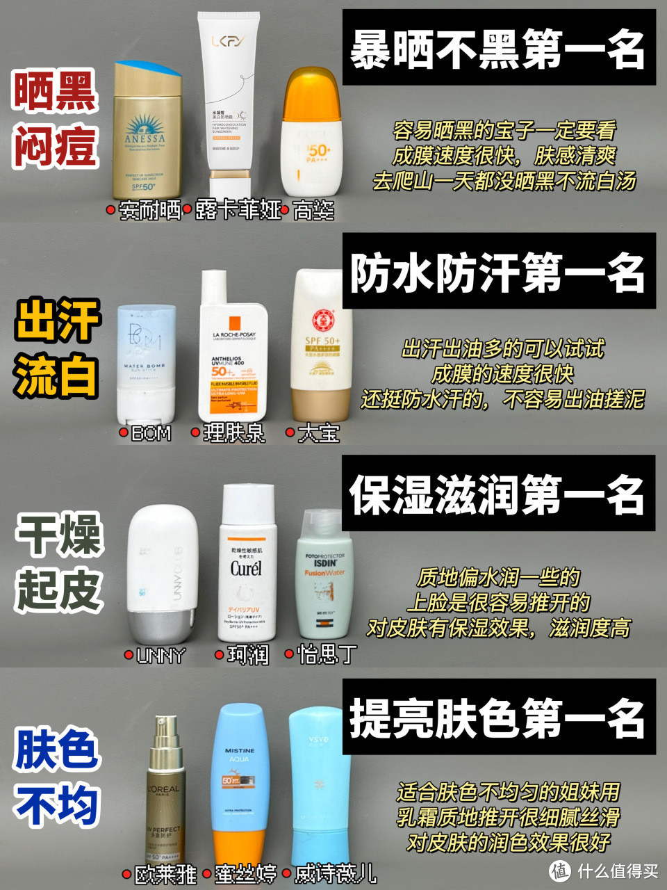 必看榜单：美白防晒霜哪个牌子好用？敏感肌专用的防晒霜推荐