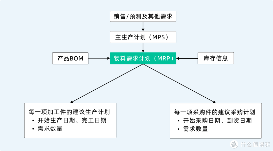 一个动作管清仓库物料，成本直降 60%，老板当场奖 5 万！