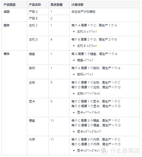 一个动作管清仓库物料，成本直降 60%，老板当场奖 5 万！