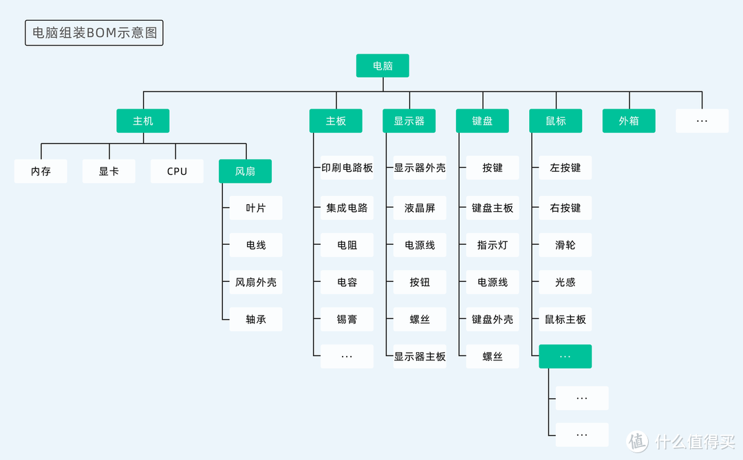 一个动作管清仓库物料，成本直降 60%，老板当场奖 5 万！