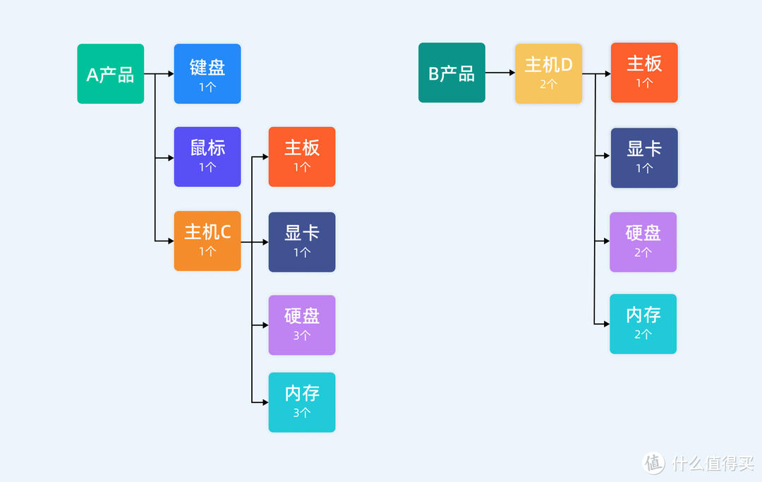 一个动作管清仓库物料，成本直降 60%，老板当场奖 5 万！