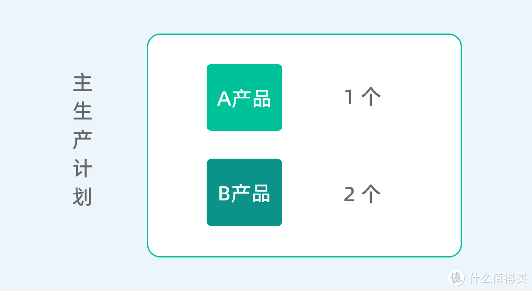 一个动作管清仓库物料，成本直降 60%，老板当场奖 5 万！