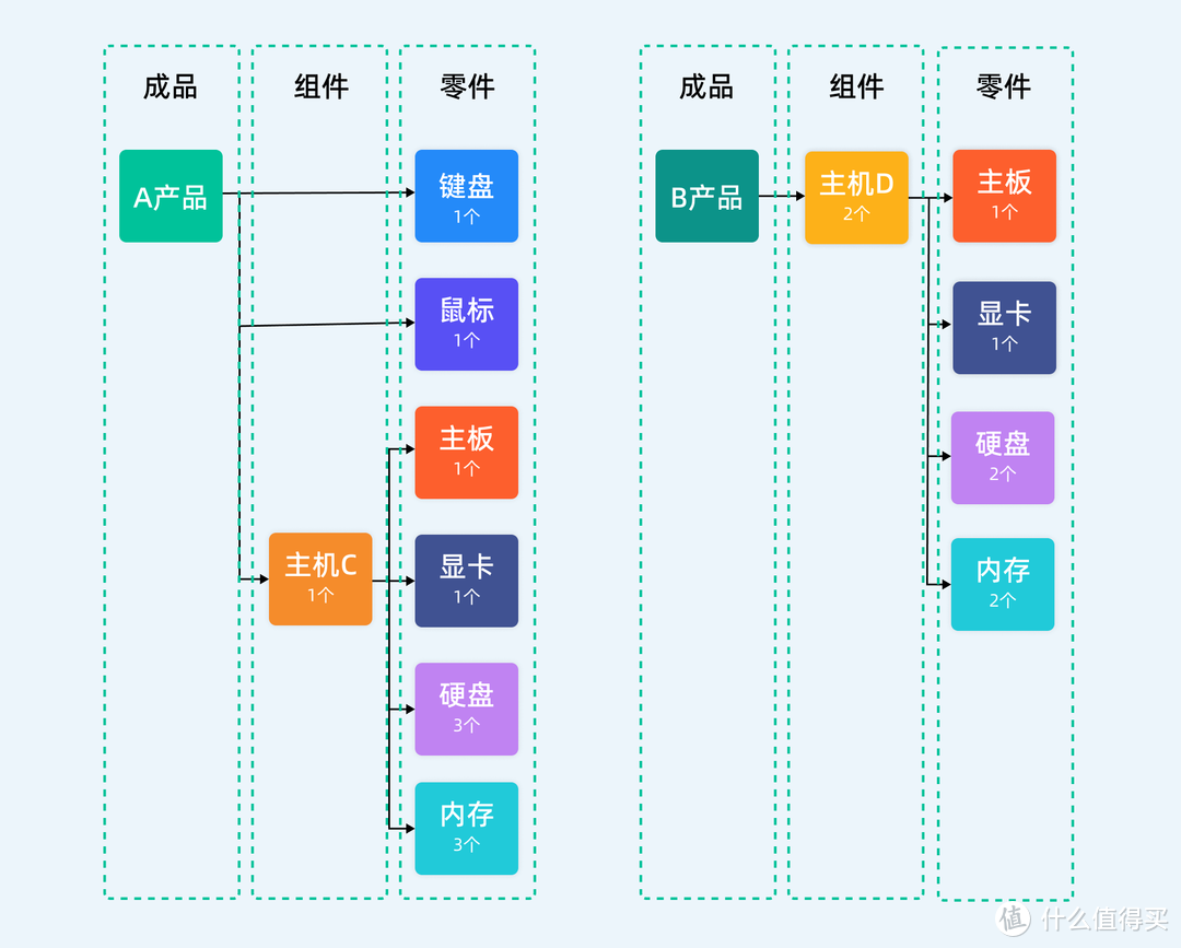 一个动作管清仓库物料，成本直降 60%，老板当场奖 5 万！