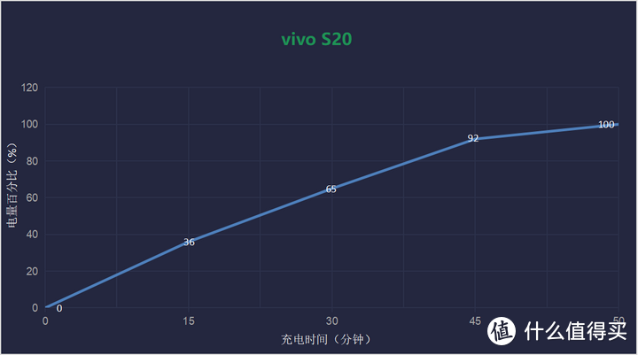 蓝厂新一代人像美型机，vivo S20 系列都有哪些升级？