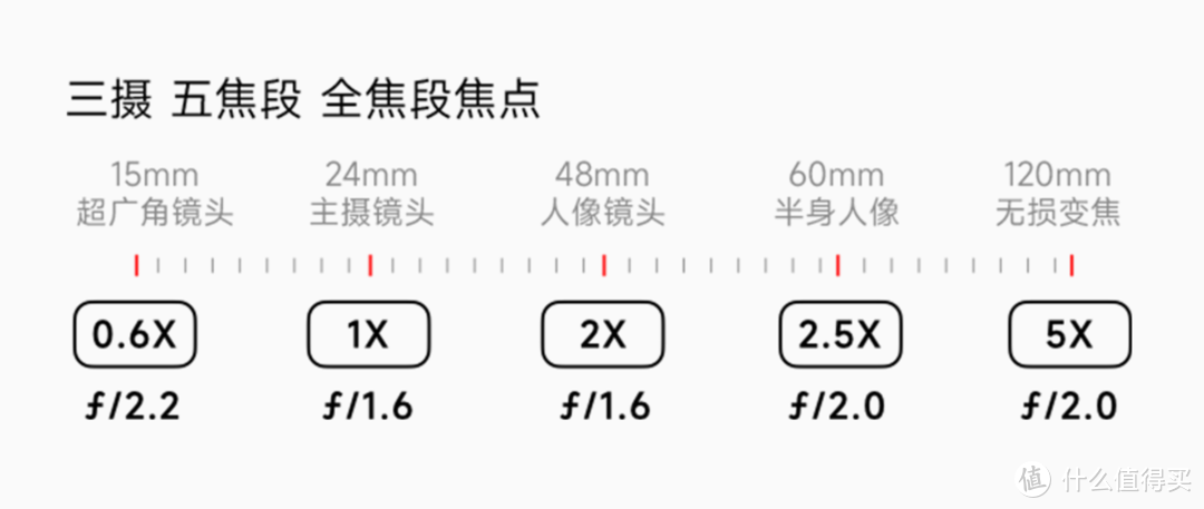 冲击4000元价位 REDMI K80 Pro上手体验