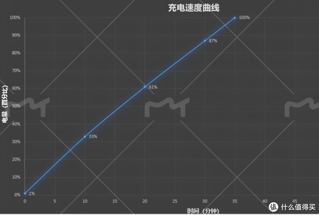 冲击4000元价位 REDMI K80 Pro上手体验