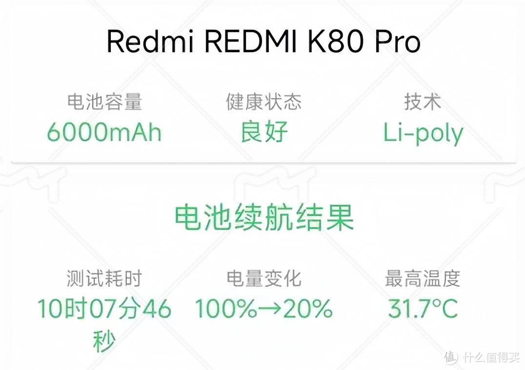 冲击4000元价位 REDMI K80 Pro上手体验