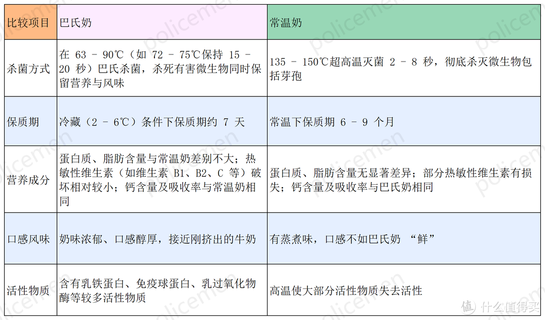 探讨鲜牛奶购买渠道+横评京东热销榜TOP 5鲜牛奶