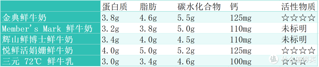 探讨鲜牛奶购买渠道+横评京东热销榜TOP 5鲜牛奶