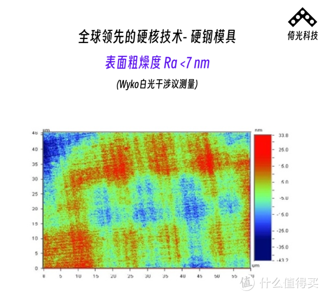 纳米光学加工领先企业：倚光科技加工技术深度剖析