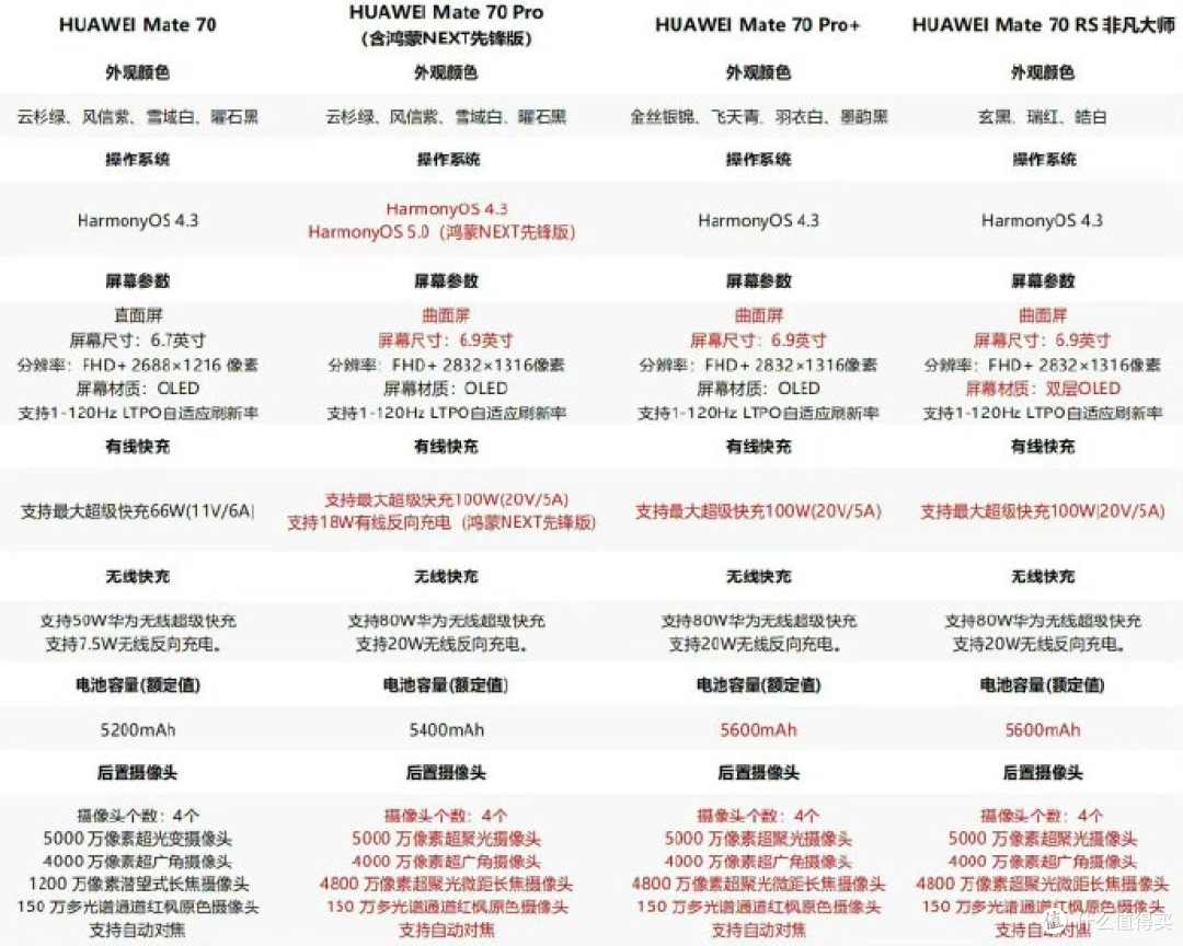 华为Mate70有哪些优势和不足？值得入手吗？看完这篇你就懂了！