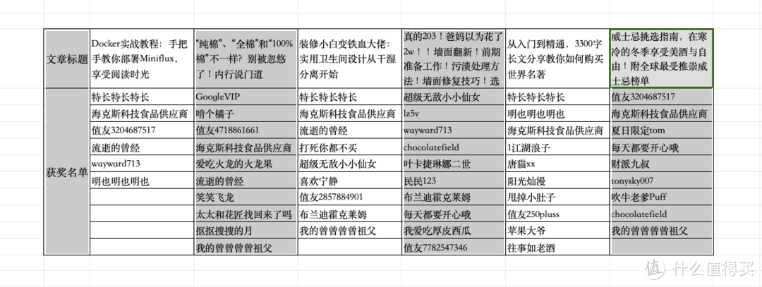 太好了是实打实的好文，上班摸鱼有得看了！