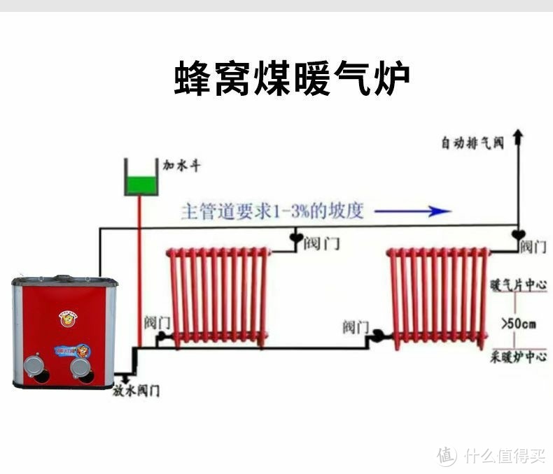 取暖器的线路示意图图片