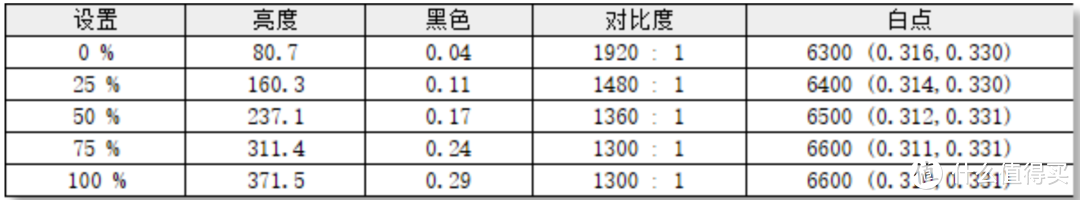 买前必看！飞利浦25M2N5500U真实评测，24.5寸2K 300Hz表现到底如何，满满优点，只是缺点太过辣眼