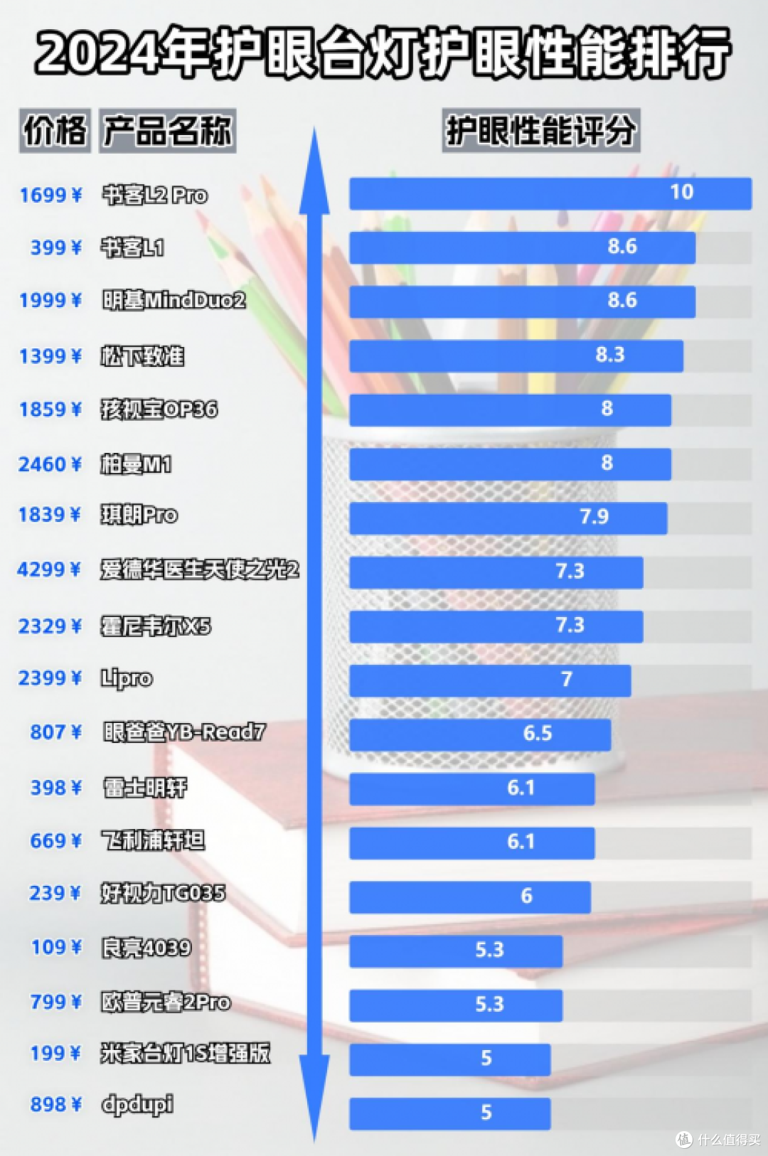 揭秘护眼灯品牌排行第一名怎么样