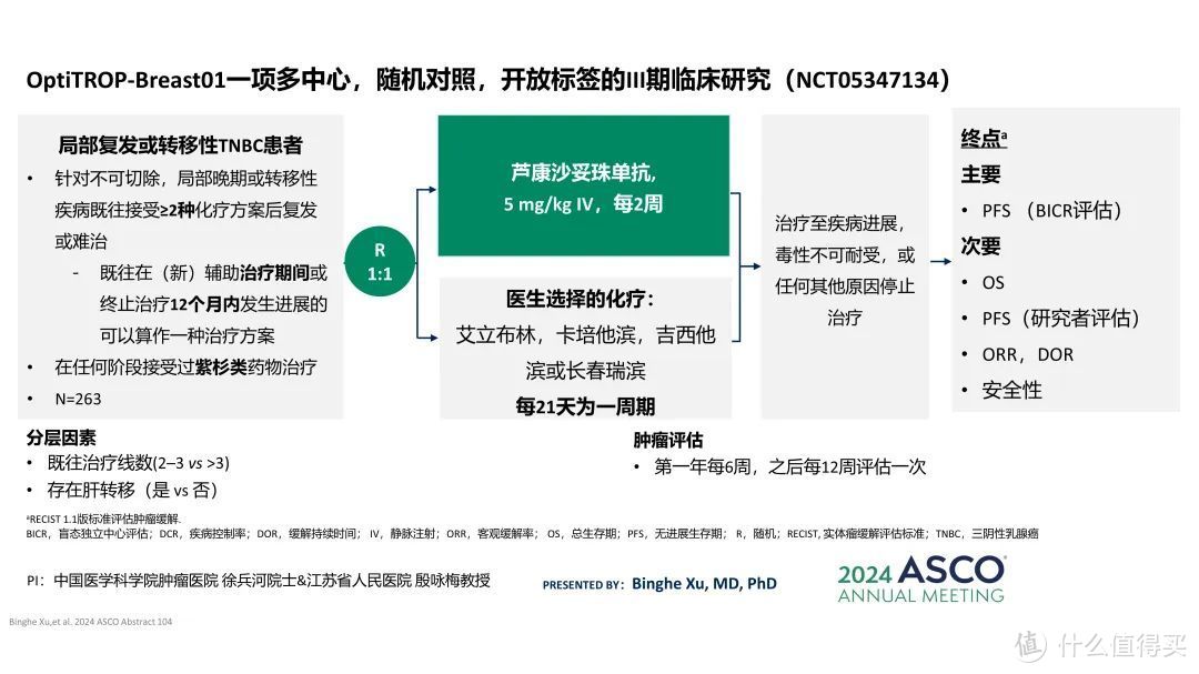 图3：研究设计