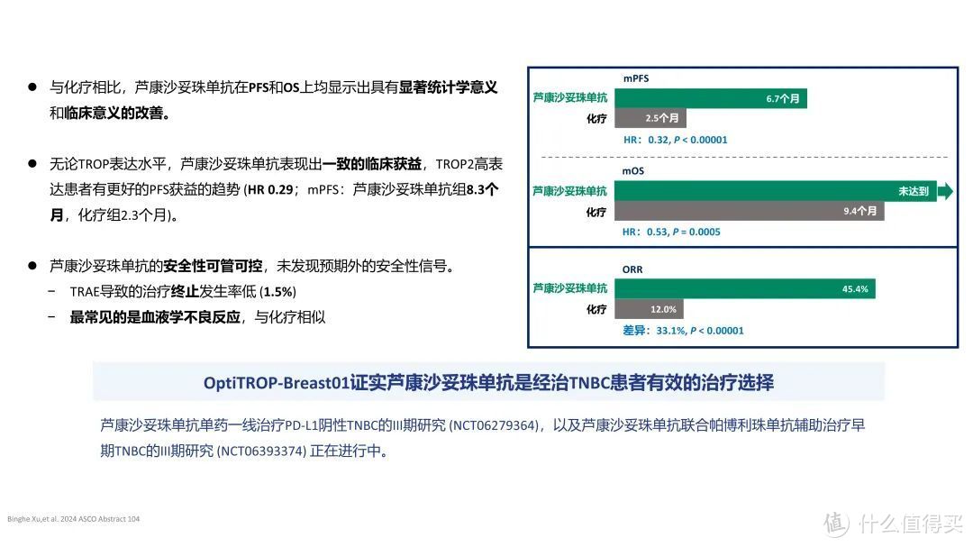 图4：研究结论