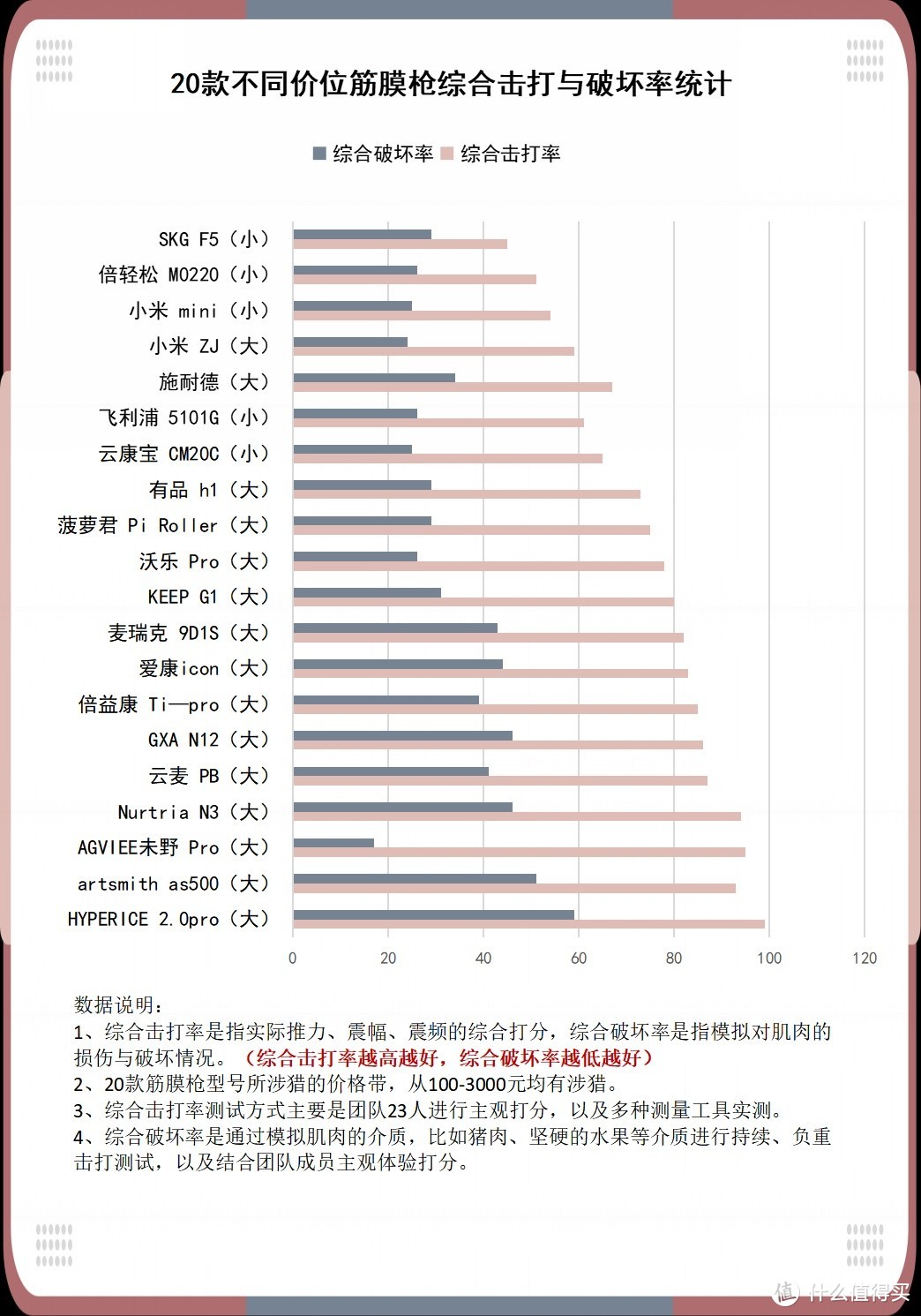 筋膜枪会打伤肌肉吗？要避开三大风险弊端！