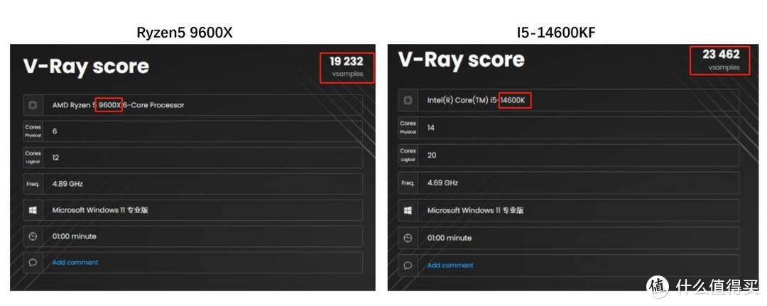 装机烦恼，价格差不多，14600KF和9600X到底怎么选？