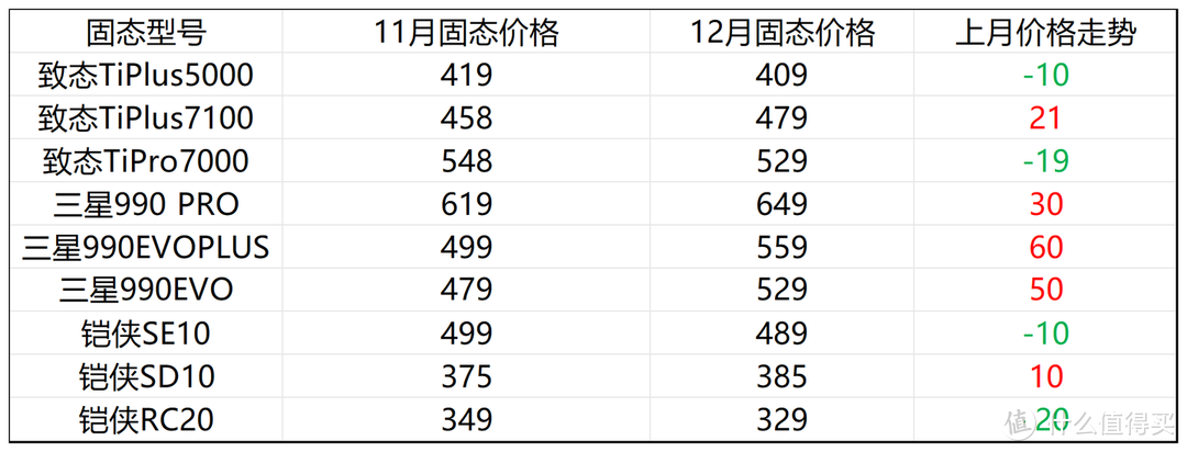 2024年12月电脑硬件价格走势及装机思路