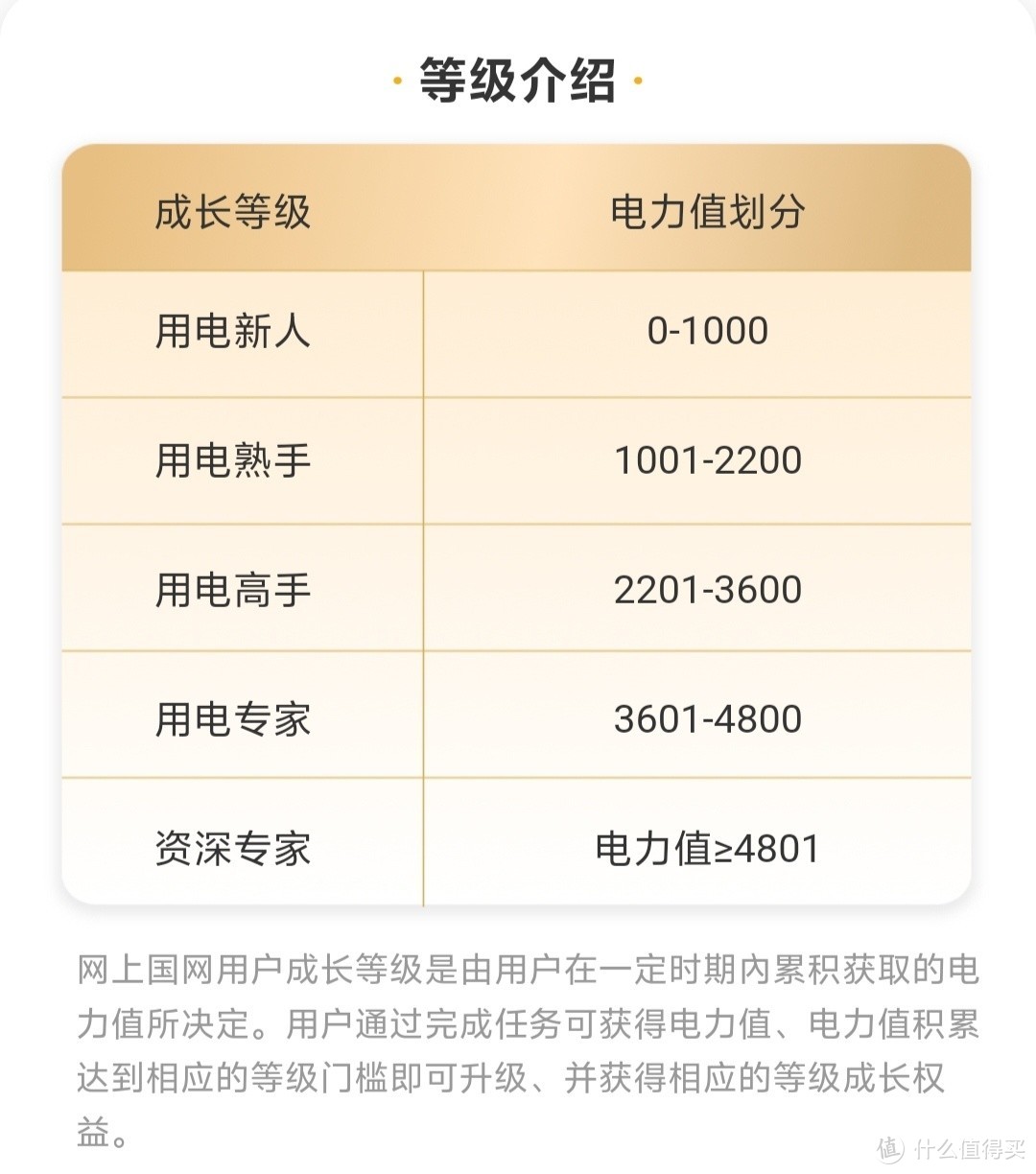 又是新的一个月，国家电网支付优惠你们薅了吗？没领的朋友看过来手把手教学！