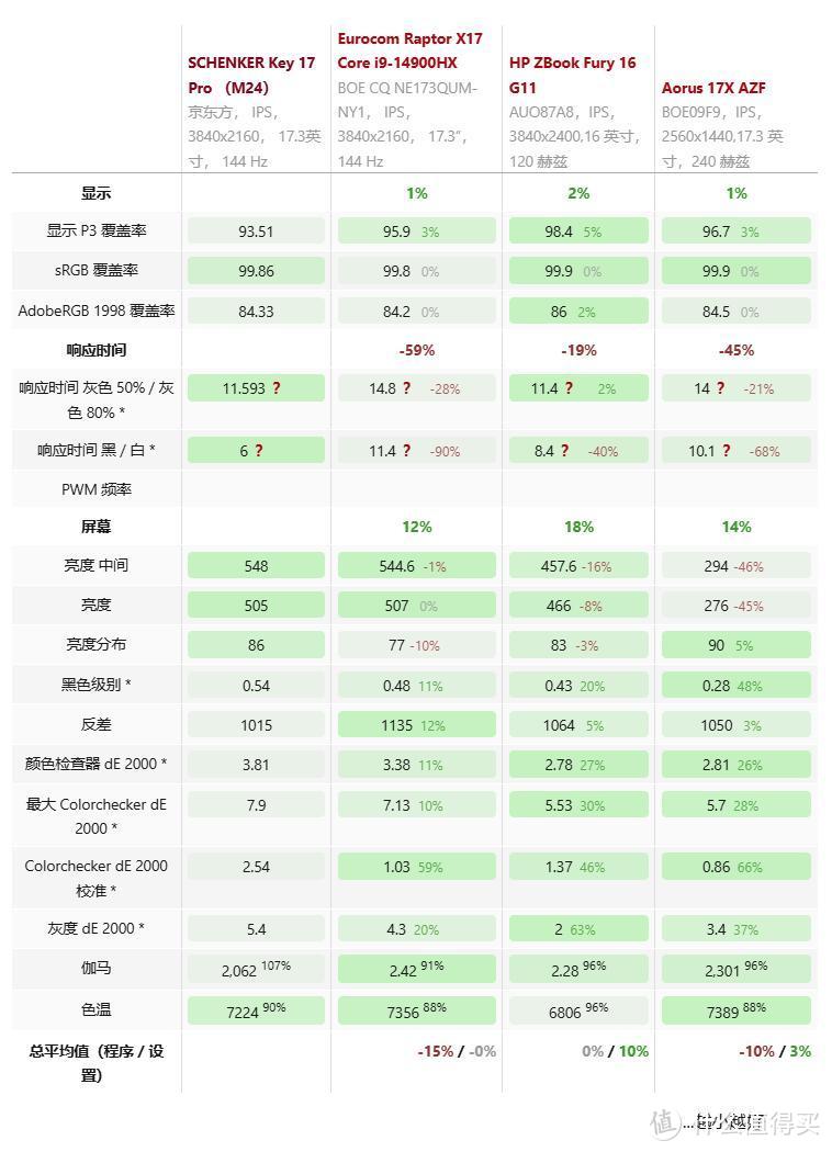 雷电5的蓝天：Key 17 Pro工作站级笔电NBC评测