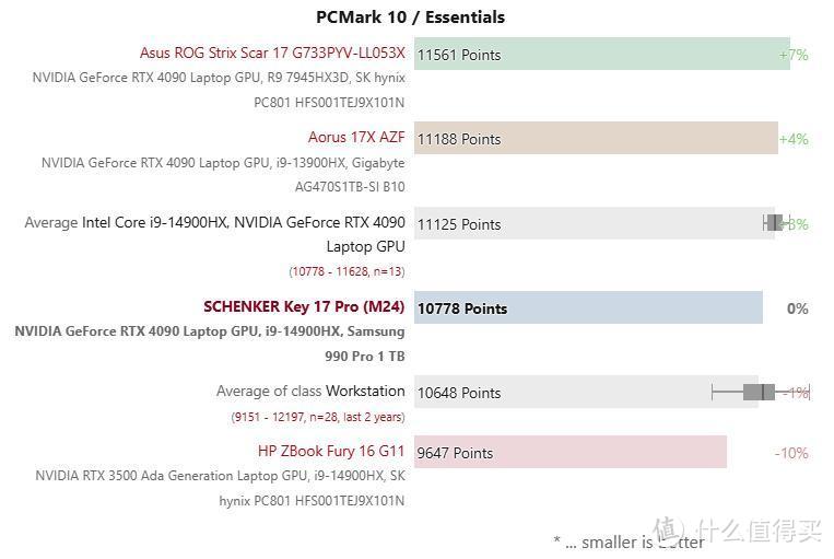 雷电5的蓝天：Key 17 Pro工作站级笔电NBC评测