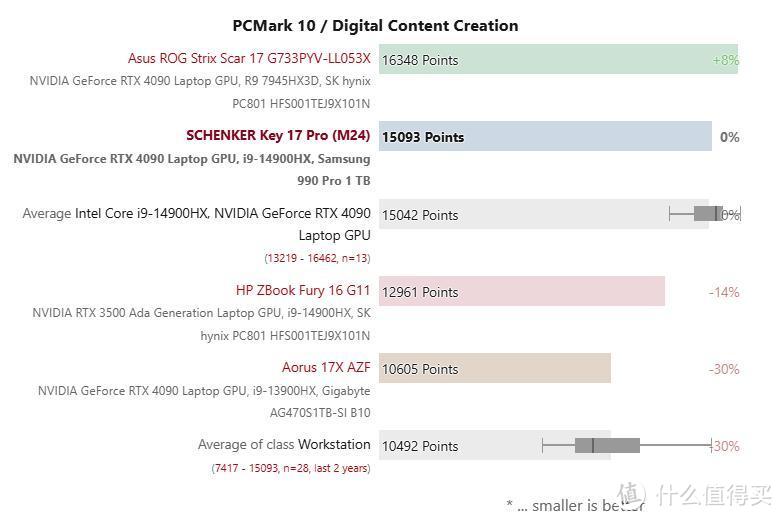 雷电5的蓝天：Key 17 Pro工作站级笔电NBC评测