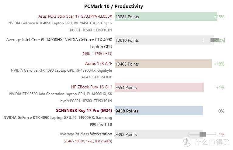 雷电5的蓝天：Key 17 Pro工作站级笔电NBC评测