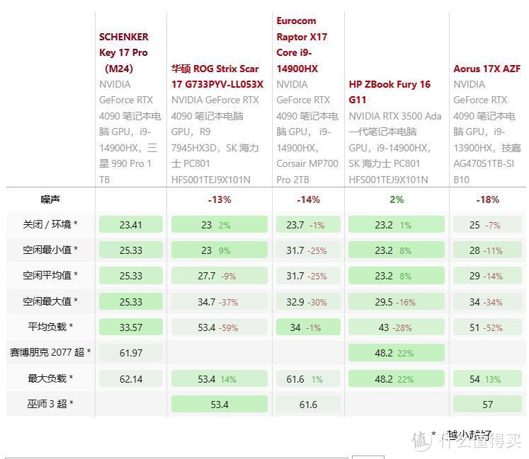 雷电5的蓝天：Key 17 Pro工作站级笔电NBC评测