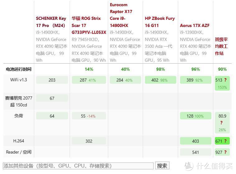 雷电5的蓝天：Key 17 Pro工作站级笔电NBC评测