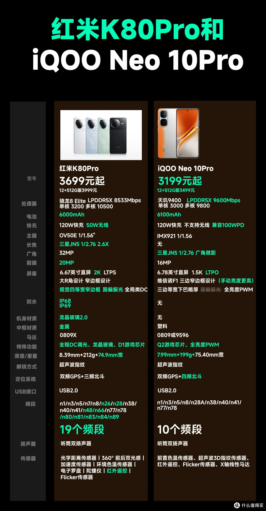 iQOO Neo 10 vs 红米K80，谁才是性价比之王？_手机_什么值得买