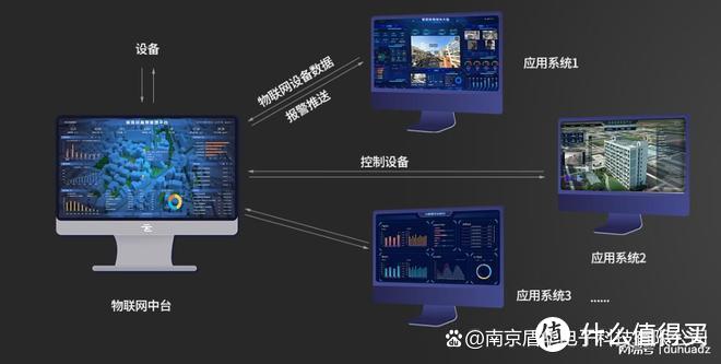 精准监测，科学决策！盾华电子物联网河道水渠水利监测系统助力智慧水利管理